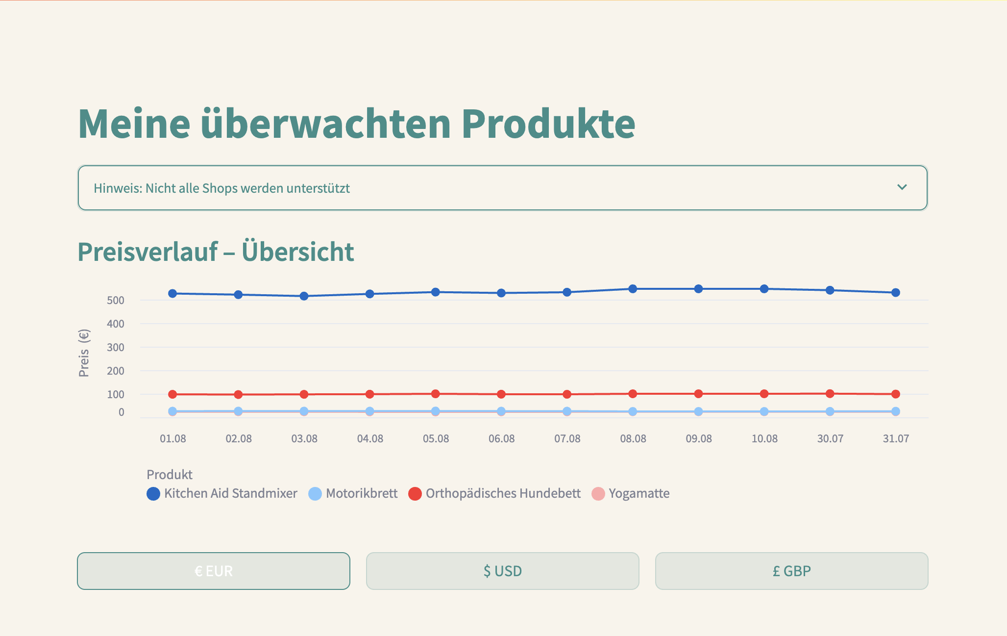 Preisblick: Preisverlauf mehrerer Konkurrenzprodukte
