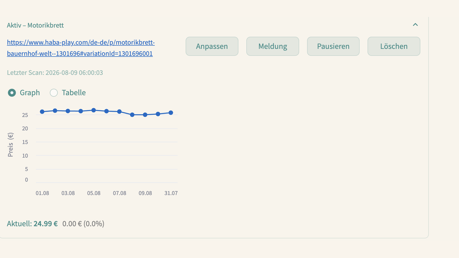 Preisverlauf-Graph eines beobachteten Produkts in Preisblick für Shopify