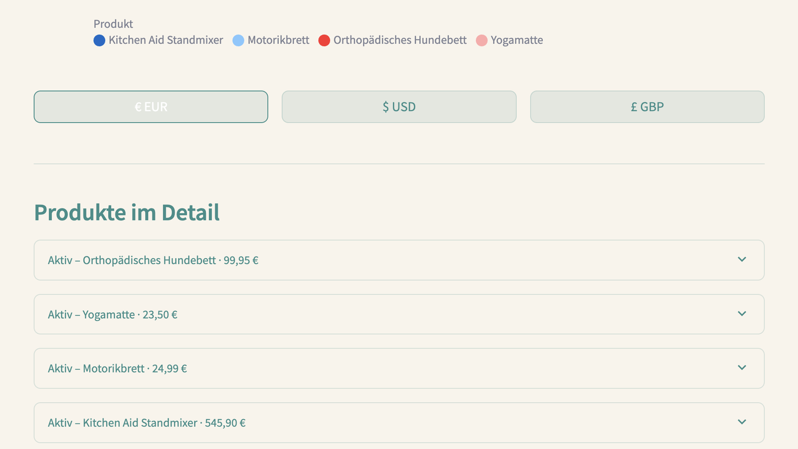 Preisblick-Produktübersicht mit Preisänderungen im Shopify-Adminbereich