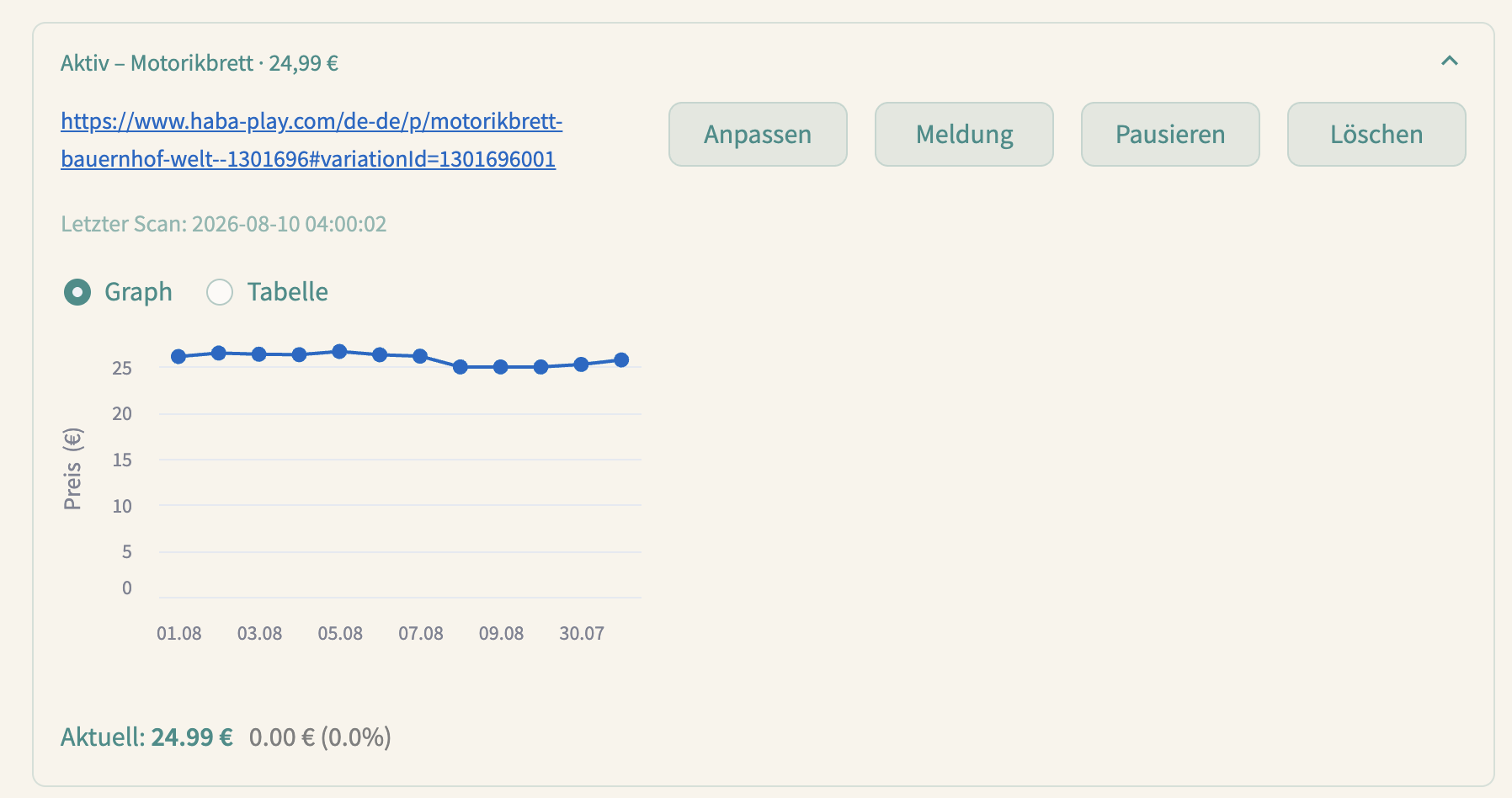 Preisverlauf als Graph in Preisblick